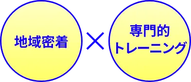 地域密着×専門的トレーニング